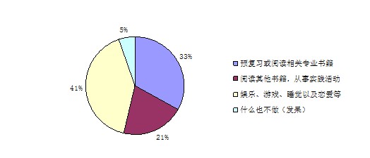  ѧʱ䰲